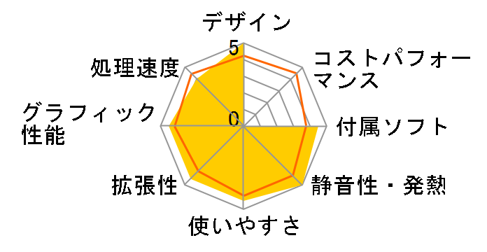 VALUESTAR L VL550/FS PC-VL550FS̃[U[r[