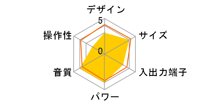 CDR-W60�̃��[�U�[���r���[