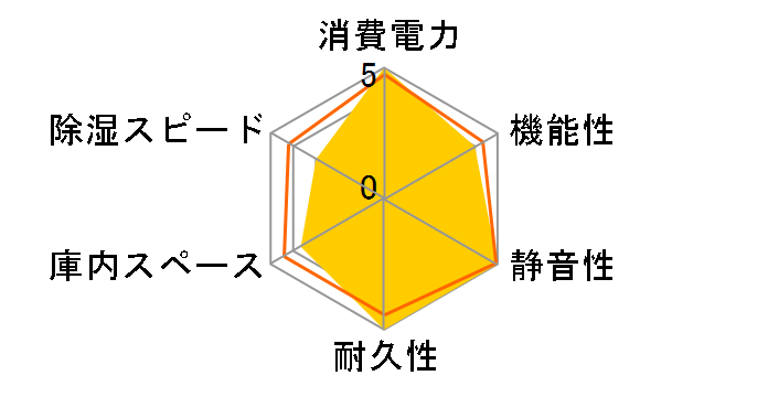 NT-83-MII WH [�z���C�g]�̃��[�U�[���r���[
