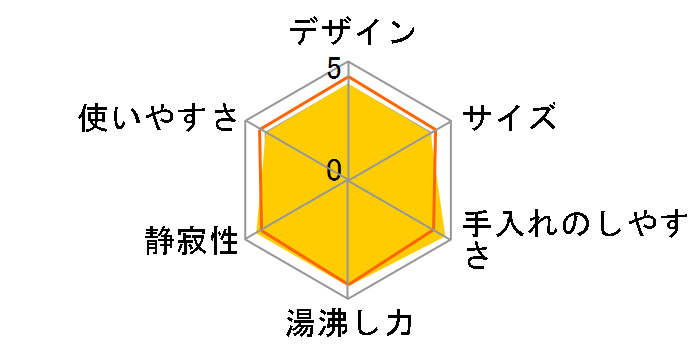 CK-FE06-RA [���b�h]�̃��[�U�[���r���[