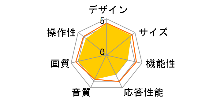 CPEV24WDE4 [24�C���`]�̃��[�U�[���r���[