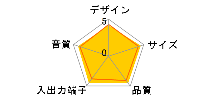 Olasonic TW-D7IP(W) [�p�[���z���C�g]�̃��[�U�[���r���[