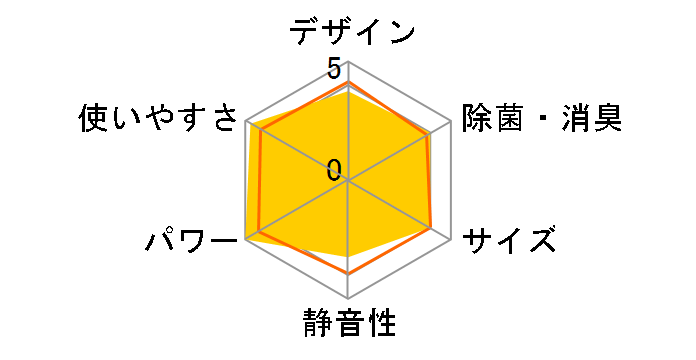 �吴��VOiCE RAS-221NDR1(W) [�v���V���X�z���C�g]�̃��[�U�[���r���[