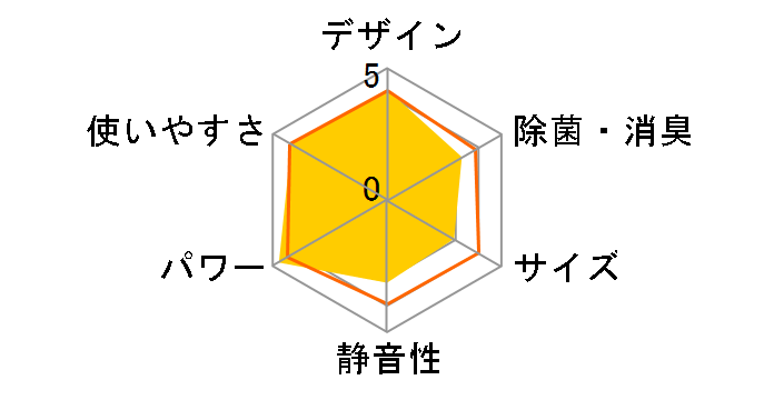 �吴��VOiCE RAS-251NDR1(W) [�v���V���X�z���C�g]�̃��[�U�[���r���[