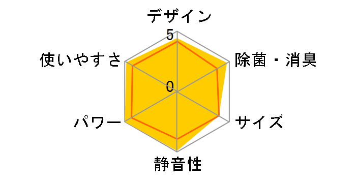 �吴��VOiCE RAS-281NDR1(W) [�v���V���X�z���C�g]�̃��[�U�[���r���[