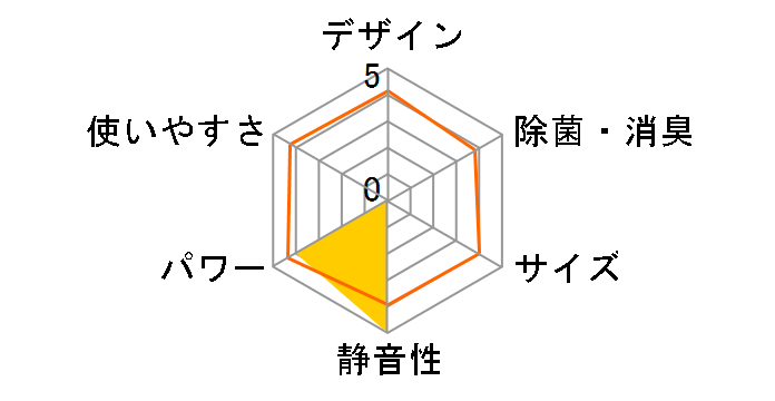 �吴��VOiCE RAS-361NDR1(W) [�v���V���X�z���C�g]�̃��[�U�[���r���[