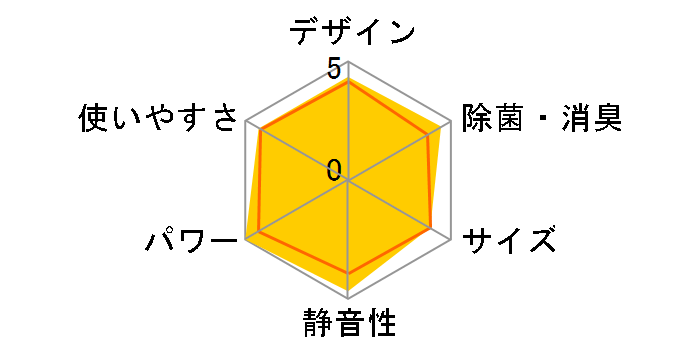 �吴��VOiCE RAS-562NDR1(W) [�v���V���X�z���C�g]�̃��[�U�[���r���[