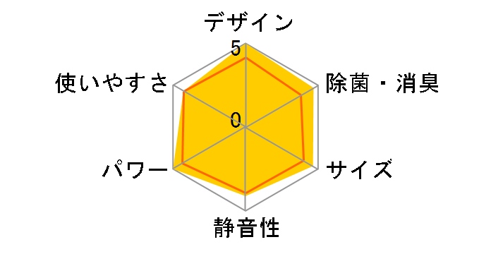 �吴��VOiCE RAS-632NDR1(X) [�v���V���X�V�����p��]�̃��[�U�[���r���[