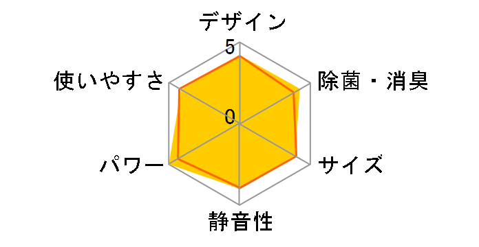 �吴��VOiCE RAS-712NDR1(W) [�v���V���X�z���C�g]�̃��[�U�[���r���[