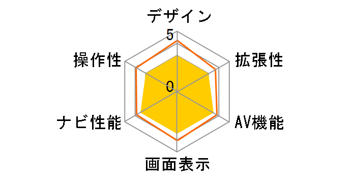 HCN3-7�̃��[�U�[���r���[