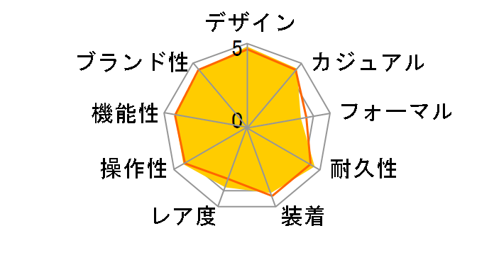 �V�[�}�X�^�[ �v���l�b�g�E�I�[�V���� 232.30.42.21.01.002�̃��[�U�[���r���[