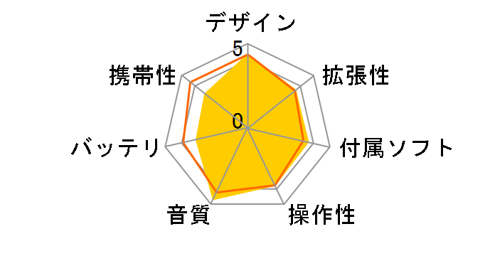 NW-Z1050 (R) [16GB ���b�h]�̃��[�U�[���r���[