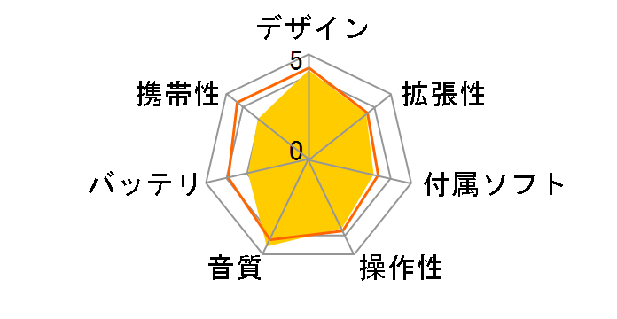 NW-Z1070 (R) [64GB ���b�h]�̃��[�U�[���r���[