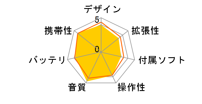 NW-A867 (B) [64GB �u���b�N]�̃��[�U�[���r���[