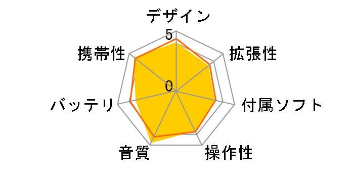 NW-A866 (B) [32GB �u���b�N]�̃��[�U�[���r���[