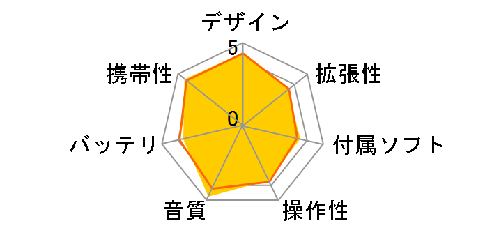 NW-A865 (B) [16GB �u���b�N]�̃��[�U�[���r���[