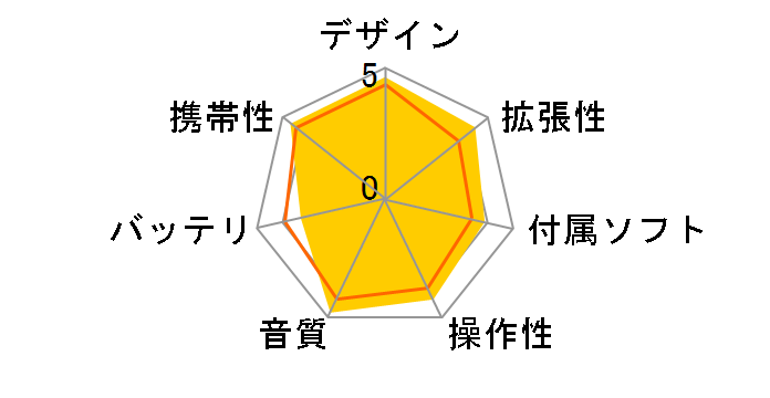 NW-S764BT (L) [8GB �u���[]�̃��[�U�[���r���[