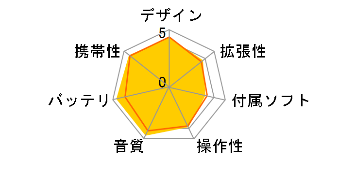 NW-S765K (N) [16GB �S�[���h]�̃��[�U�[���r���[