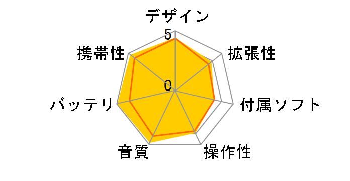 NW-S765 (P) [16GB �r�r�b�h�s���N]�̃��[�U�[���r���[