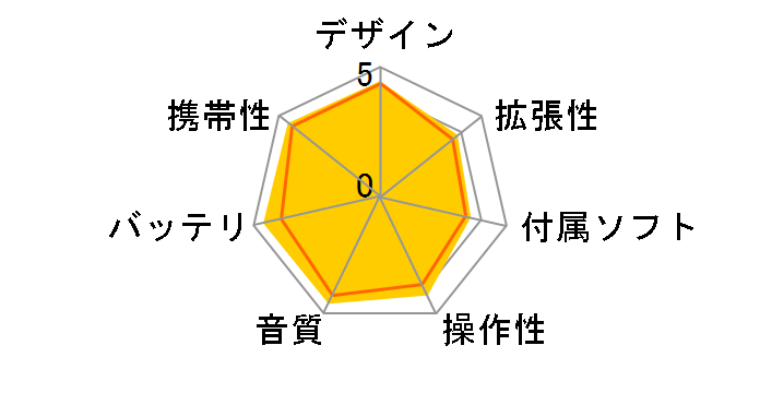 NW-S764 (L) [8GB �u���[]�̃��[�U�[���r���[