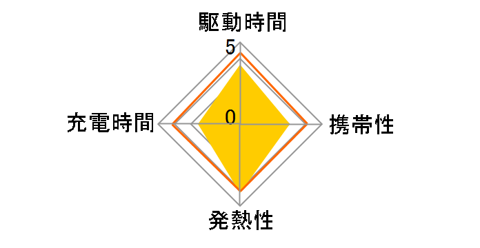 IMPULSE TNH-1A�̃��[�U�[���r���[