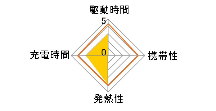 TNHC-3LS�̃��[�U�[���r���[