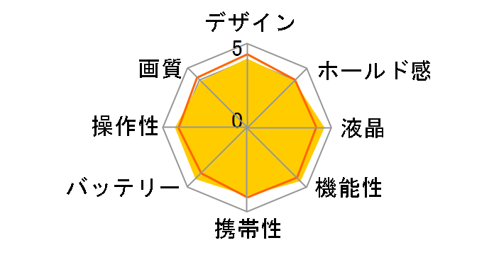 HIGH SPEED EXILIM EX-ZR15RD [���b�h]�̃��[�U�[���r���[