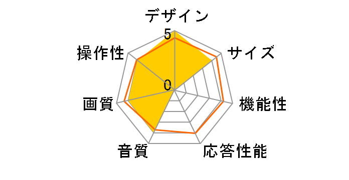 CINEMA 3D 42LW6500 [42�C���`]�̃��[�U�[���r���[