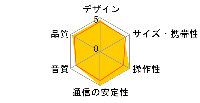 RDP-NWV600B (B) [�u���b�N]�̃��[�U�[���r���[