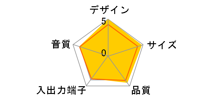 RDP-NWV20 (B) [�u���b�N]�̃��[�U�[���r���[