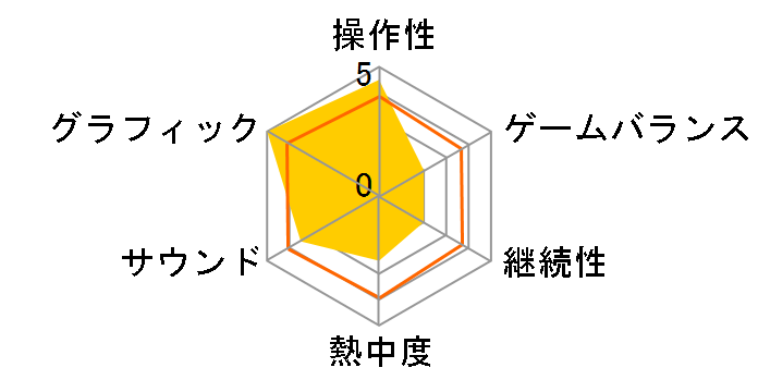 �A���W�F���[�N �����̘Z�R�m [�ʏ��]�̃��[�U�[���r���[