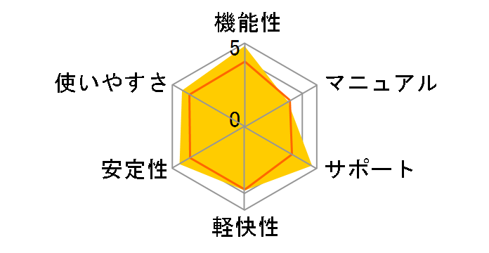 �m�[�g�� �C���^�[�l�b�g �Z�L�����e�B 2012 2�R�j�R�p�b�N�̃��[�U�[���r���[