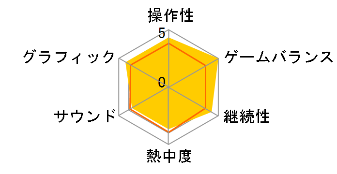 ���ۂ̒B�lWii ����� [�\�t�g�P�i��]�̃��[�U�[���r���[