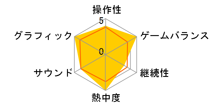 �^�C�����[�v [PS3]�̃��[�U�[���r���[