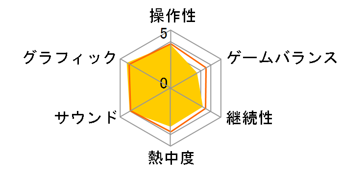 �@����m�K���_�� EXTREME VS. [PS3]�̃��[�U�[���r���[