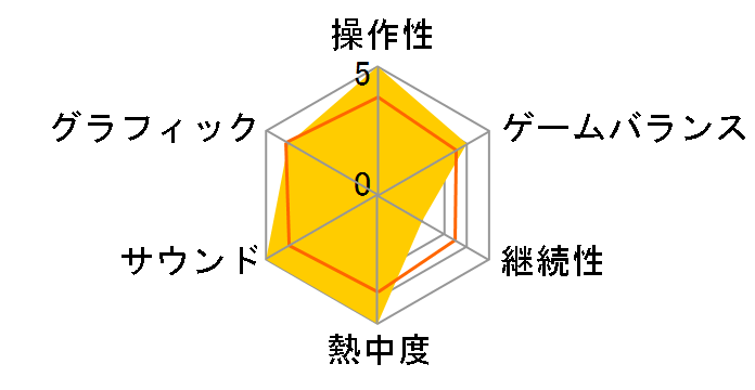 ���݂˂��̂Ȃ����ɎU �`�^���ƌ��z�̖�z�ȁ` [�����]�̃��[�U�[���r���[