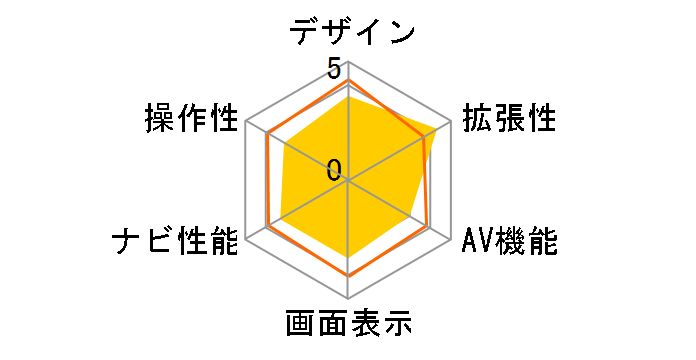 �C�G�� YPB606si�̃��[�U�[���r���[