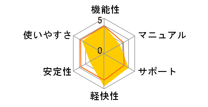 �m�[�g�� �A���`�E�C���X 2012�̃��[�U�[���r���[