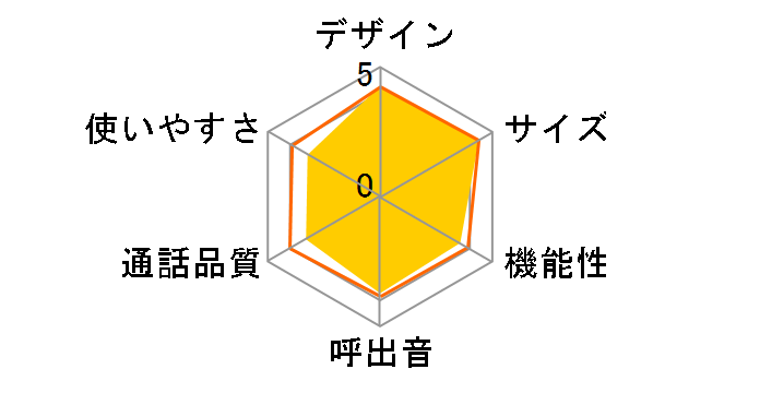 DECT3280(RO) [���[�Y]�̃��[�U�[���r���[