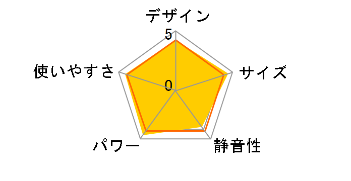 140-5752 [�s�s�K�X]�̃��[�U�[���r���[