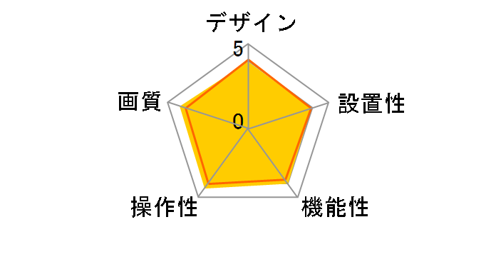 HD Webcam C270 C270PP [�s���N �y�u���X]�̃��[�U�[���r���[