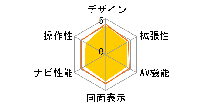 �X�g���[�_ CN-S300D�̃��[�U�[���r���[