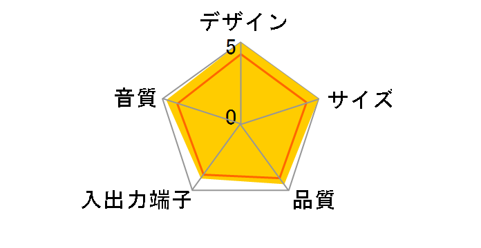 PDX-13 (G) [�O���[��]�̃��[�U�[���r���[