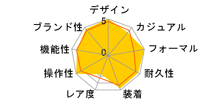 �f�C�g�W���X�gII 116334G [10P�_�C�� �I�C�X�^�[�u���X���b�g �O���[]�̃��[�U�[���r���[