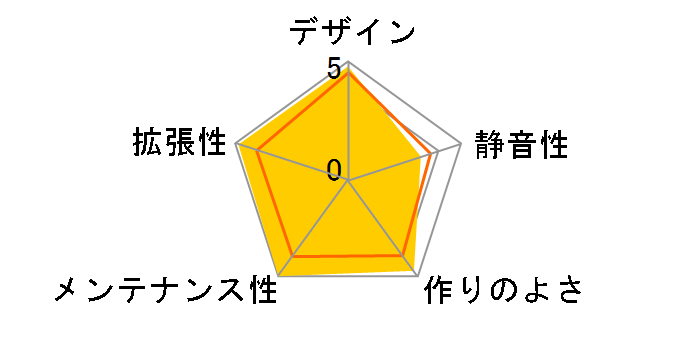 Graphite 600T CC600TM�̃��[�U�[���r���[