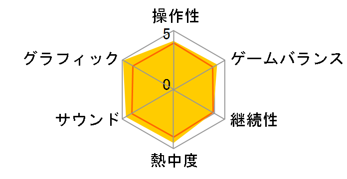 �o�C�I�n�U�[�h ���x���[�V�����Y [3DS]�̃��[�U�[���r���[