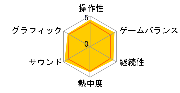 �G�[�X�R���o�b�g 3D �N���X�����u���̃��[�U�[���r���[