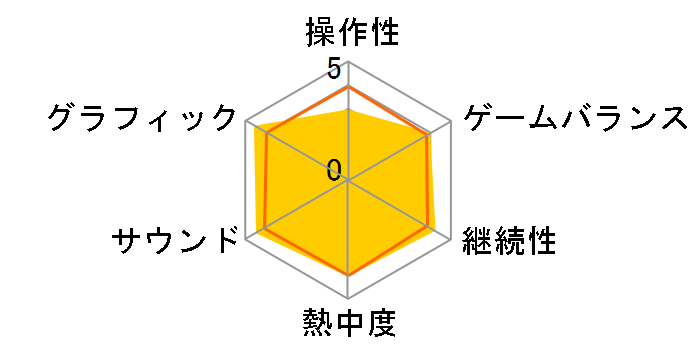 �V�E���_�b �p���e�i�̋��̃��[�U�[���r���[