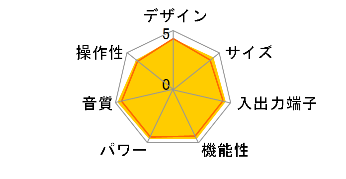 SC-LX85�̃��[�U�[���r���[