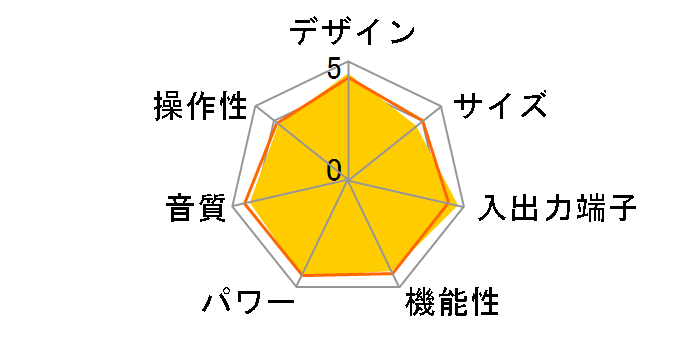 SC-LX75�̃��[�U�[���r���[